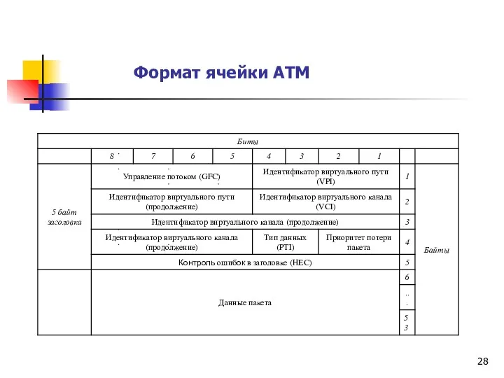 Формат ячейки АТМ