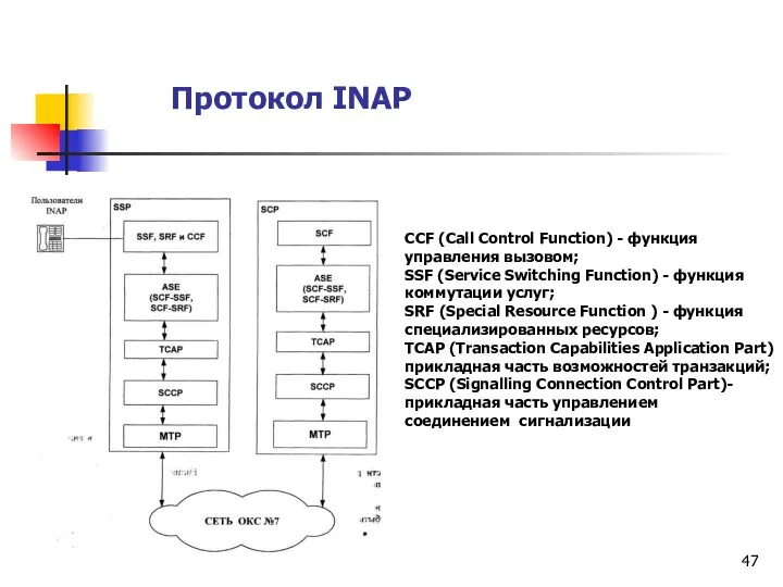 Протокол INAP CCF (Call Control Function) - функция управления вызовом;