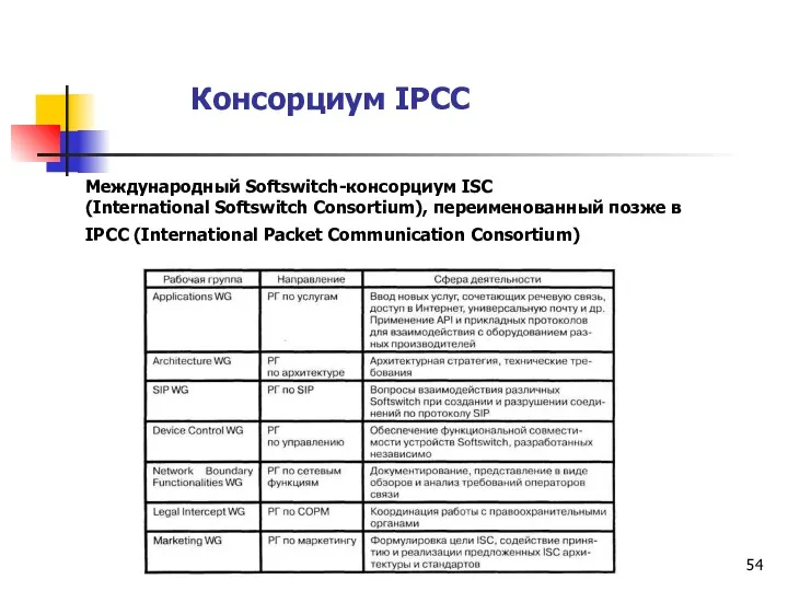 Консорциум IPCC Международный Softswitch-консорциум ISC (International Softswitch Consortium), переименованный позже в IPCC (International Packet Communication Consortium)
