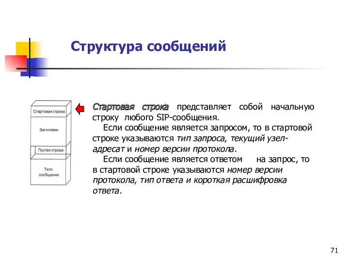 Структура сообщений Стартовая строка представляет собой начальную строку любого SIP-сообщения.