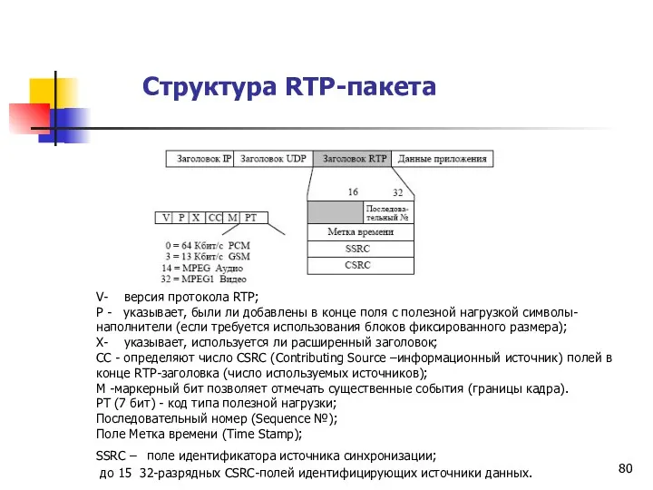 Структура RTP-пакета V- версия протокола RTP; P - указывает, были