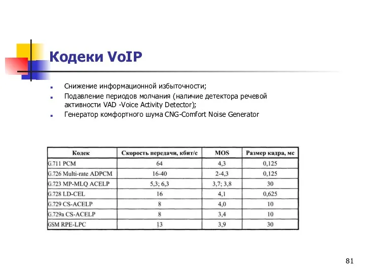 Кодеки VoIP Снижение информационной избыточности; Подавление периодов молчания (наличие детектора