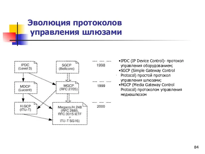 Эволюция протоколов управления шлюзами IPDC (IP Device Control)- протокол управления