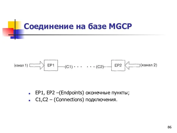 Соединение на базе MGCP EP1, EP2 –(Endpoints) оконечные пункты; С1,С2 – (Connections) подключения.