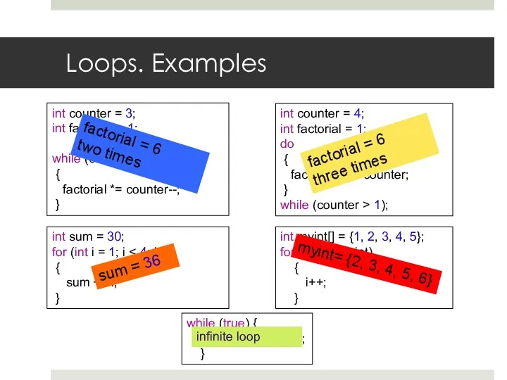 Loops. Examples int counter = 3; int factorial = 1; while (counter >