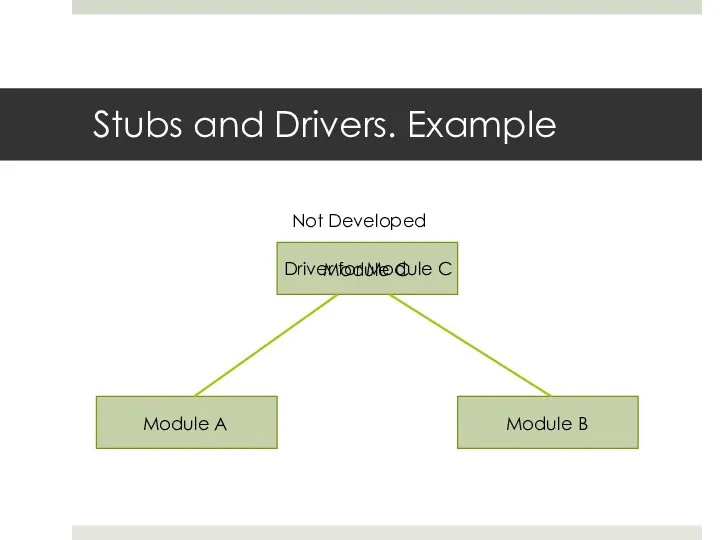 Stubs and Drivers. Example Module C Module A Module B Not Developed Driver for Module C