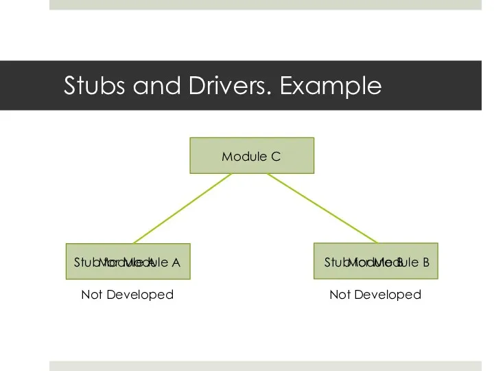Stubs and Drivers. Example Module C Module A Module B Not Developed Not