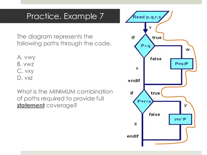 The diagram represents the following paths through the code. A. vwy B. vwz