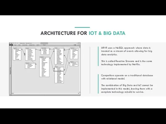 ARCHITECTURE FOR IOT & BIG DATA DRVR uses a NoSQL approach where data