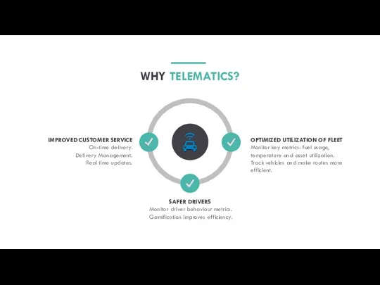 IMPROVED CUSTOMER SERVICE On-time delivery. Delivery Management. Real time updates. WHY TELEMATICS? OPTIMIZED