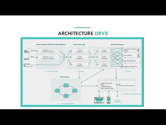 ARCHITECTURE DRVR