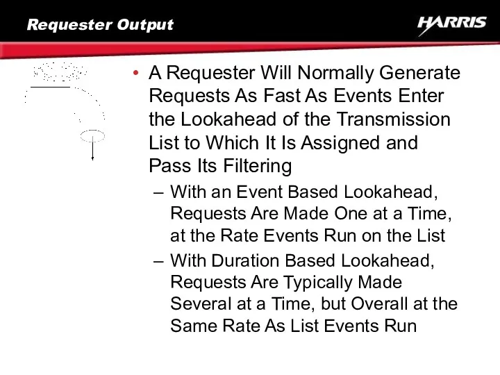 Requester Output A Requester Will Normally Generate Requests As Fast