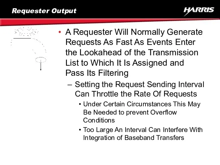 Requester Output A Requester Will Normally Generate Requests As Fast