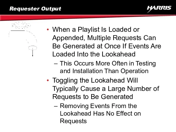 Requester Output When a Playlist Is Loaded or Appended, Multiple