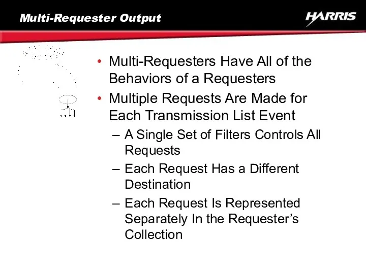 Multi-Requester Output Multi-Requesters Have All of the Behaviors of a