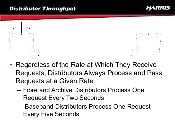 Distributor Throughput Regardless of the Rate at Which They Receive