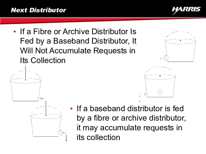 Next Distributor If a Fibre or Archive Distributor Is Fed