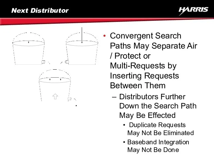 Next Distributor Convergent Search Paths May Separate Air / Protect