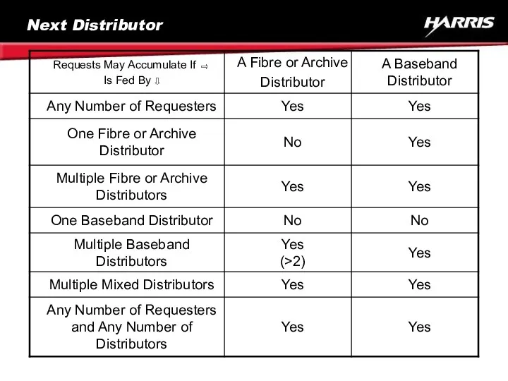 Next Distributor