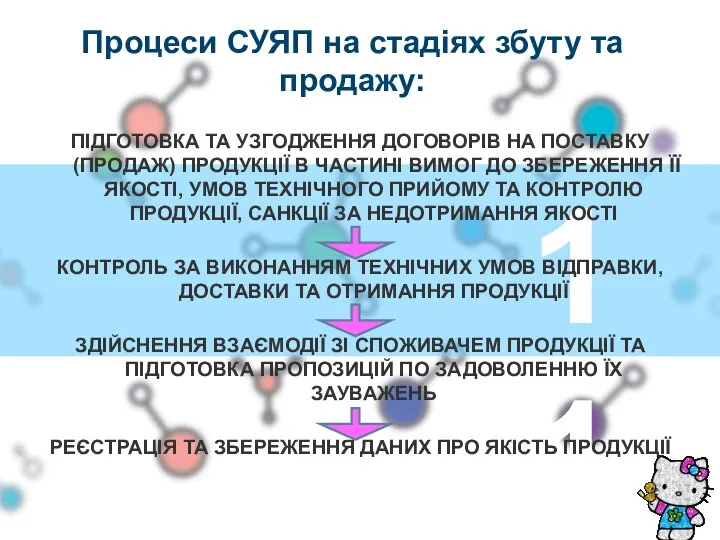 11 ПІДГОТОВКА ТА УЗГОДЖЕННЯ ДОГОВОРІВ НА ПОСТАВКУ (ПРОДАЖ) ПРОДУКЦІЇ В