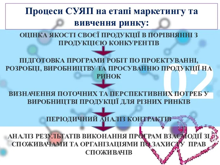 02 ОЦІНКА ЯКОСТІ СВОЄЇ ПРОДУКЦІЇ В ПОРІВНЯННІ З ПРОДУКЦІЄЮ КОНКУРЕНТІВ