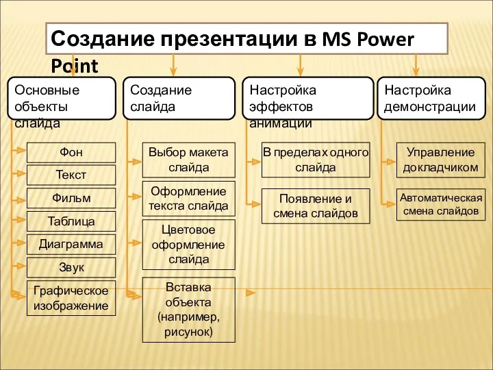 Создание презентации в MS Power Point Фон Таблица Графическое изображение