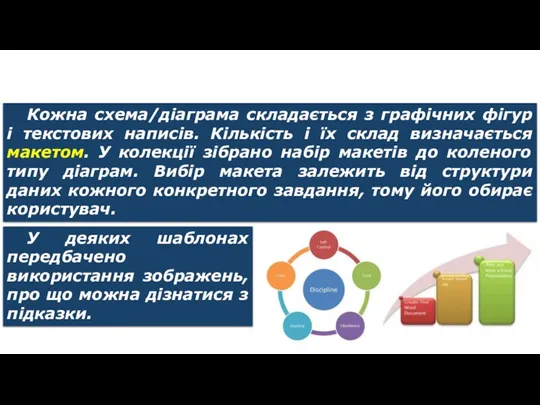 Створення схем/діаграм Кожна схема/діаграма складається з графічних фігур і текстових