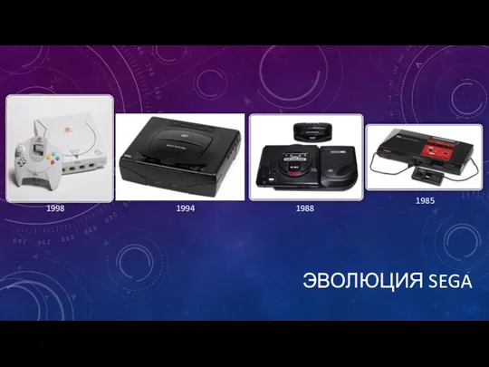 ЭВОЛЮЦИЯ SEGA 1985 1988 1998 1994