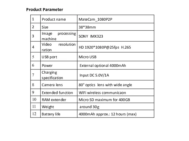 Product Parameter