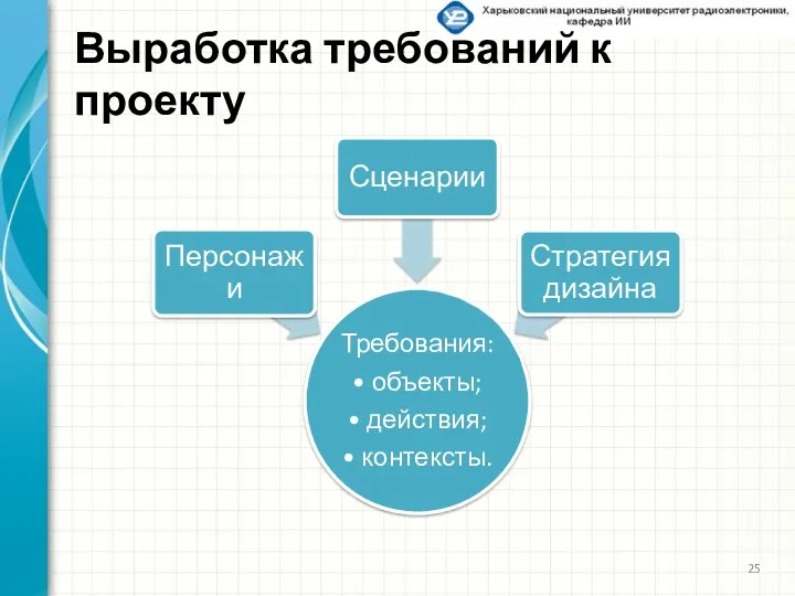 Выработка требований к проекту