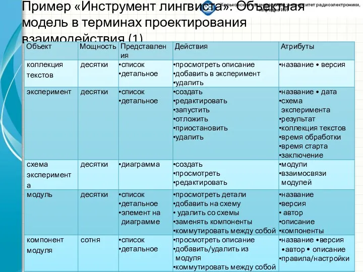 Пример «Инструмент лингвиста». Объектная модель в терминах проектирования взаимодействия (1)