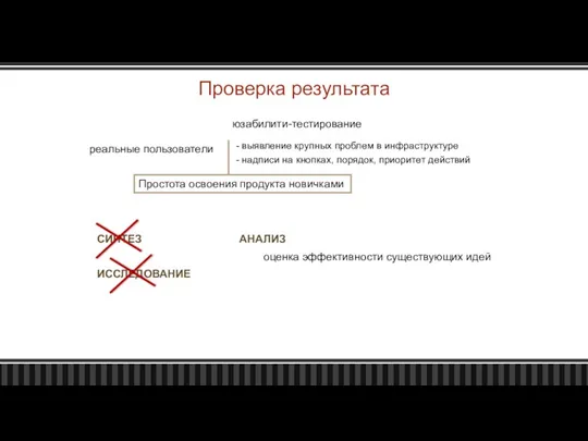 Проверка результата юзабилити-тестирование реальные пользователи - выявление крупных проблем в