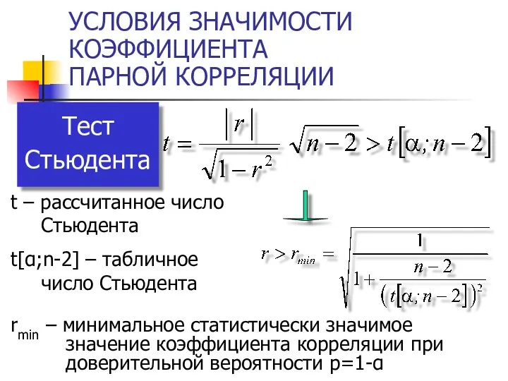 УСЛОВИЯ ЗНАЧИМОСТИ КОЭФФИЦИЕНТА ПАРНОЙ КОРРЕЛЯЦИИ t – рассчитанное число Стьюдента