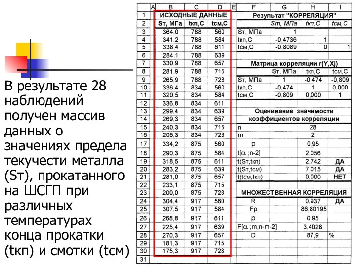 В результате 28 наблюдений получен массив данных о значениях предела