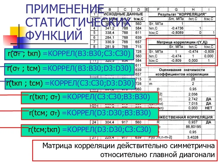 ПРИМЕНЕНИЕ СТАТИСТИЧЕСКИХ ФУНКЦИЙ r(σт ; tкп) =КОРРЕЛ(B3:B30;C3:C30) r(σт ; tсм)