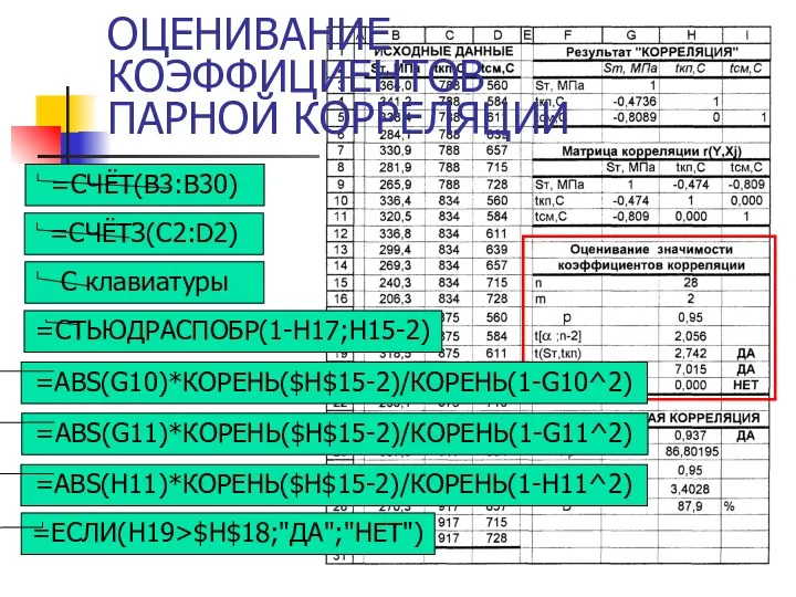 ОЦЕНИВАНИЕ КОЭФФИЦИЕНТОВ ПАРНОЙ КОРРЕЛЯЦИИ =СЧЁТ(B3:B30) =СЧЁТЗ(C2:D2) C клавиатуры =СТЬЮДРАСПОБР(1-H17;H15-2) =ABS(G10)*КОРЕНЬ($H$15-2)/КОРЕНЬ(1-G10^2) =ABS(G11)*КОРЕНЬ($H$15-2)/КОРЕНЬ(1-G11^2) =ABS(H11)*КОРЕНЬ($H$15-2)/КОРЕНЬ(1-H11^2) =ЕСЛИ(H19>$H$18;"ДА";"НЕТ")