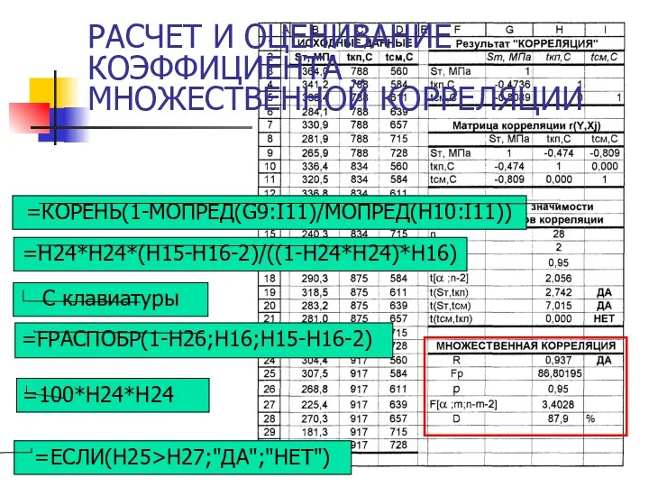 РАСЧЕТ И ОЦЕНИВАНИЕ КОЭФФИЦИЕНТА МНОЖЕСТВЕННОЙ КОРРЕЛЯЦИИ =КОРЕНЬ(1-МОПРЕД(G9:I11)/МОПРЕД(H10:I11)) =H24*H24*(H15-H16-2)/((1-H24*H24)*H16) C клавиатуры =FРАСПОБР(1-H26;H16;H15-H16-2) =ЕСЛИ(H25>H27;"ДА";"НЕТ") =100*H24*H24