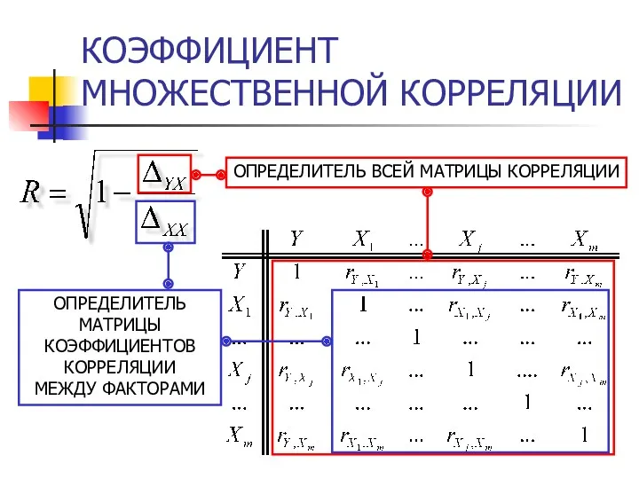 КОЭФФИЦИЕНТ МНОЖЕСТВЕННОЙ КОРРЕЛЯЦИИ