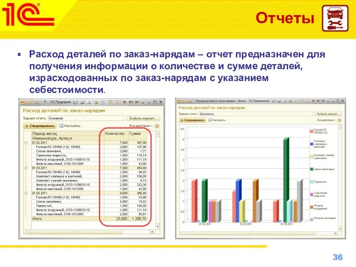 Отчеты Расход деталей по заказ-нарядам – отчет предназначен для получения