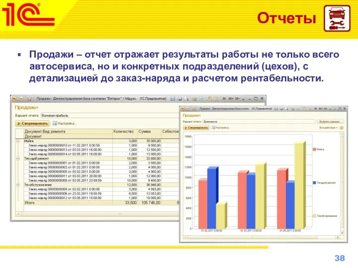 Отчеты Продажи – отчет отражает результаты работы не только всего