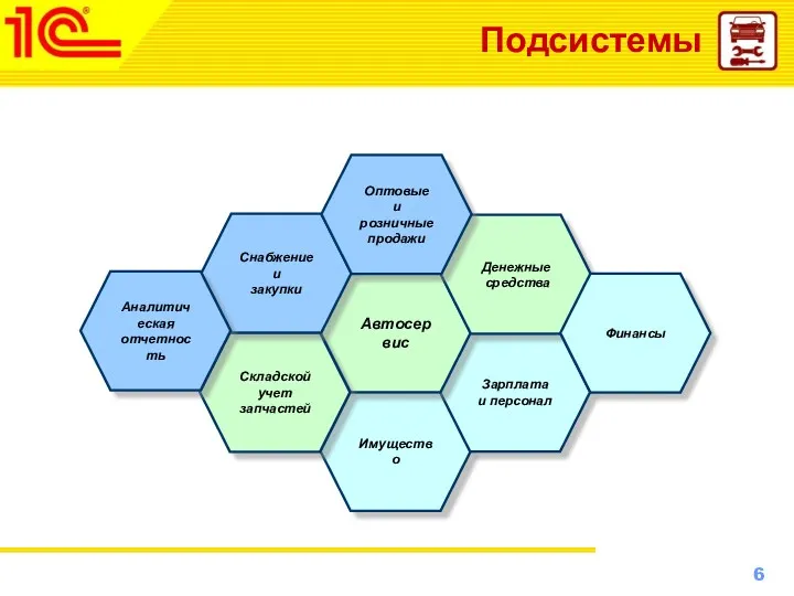 Подсистемы Имущество Зарплата и персонал Автосервис Денежные средства Складской учет