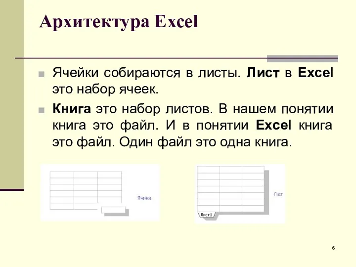 Архитектура Excel Ячейки собираются в листы. Лист в Excel это