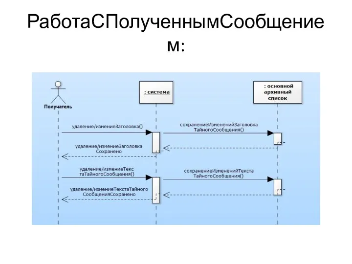 РаботаСПолученнымСообщением: