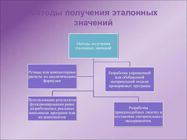 Методы получения эталонных значений