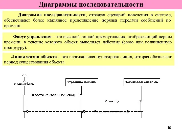 Диаграммы последовательности Линия жизни объекта – это вертикальная пунктирная линия,