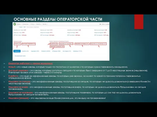 ОСНОВНЫЕ РАЗДЕЛЫ ОПЕРАТОРСКОЙ ЧАСТИ Оператор работает с такими вкладками: Новый