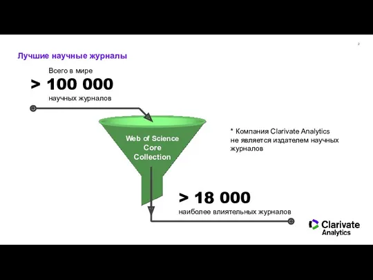 Лучшие научные журналы * Компания Clarivate Analytics не является издателем