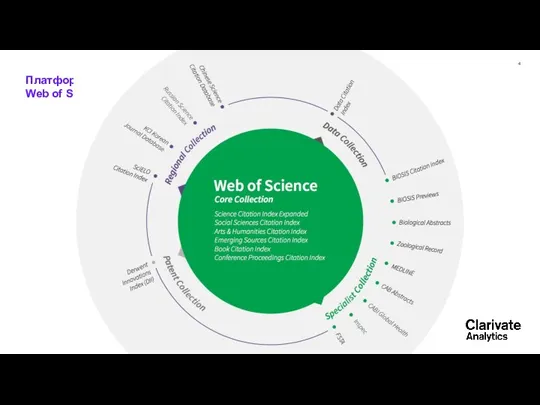 Платформа Web of Science