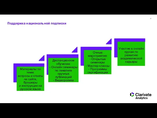 Поддержка национальной подписки