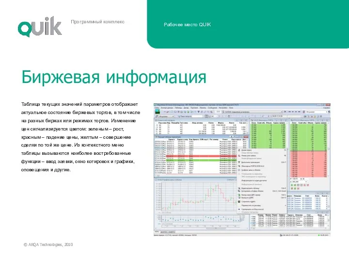 Таблица текущих значений параметров отображает актуальное состояние биржевых торгов, в